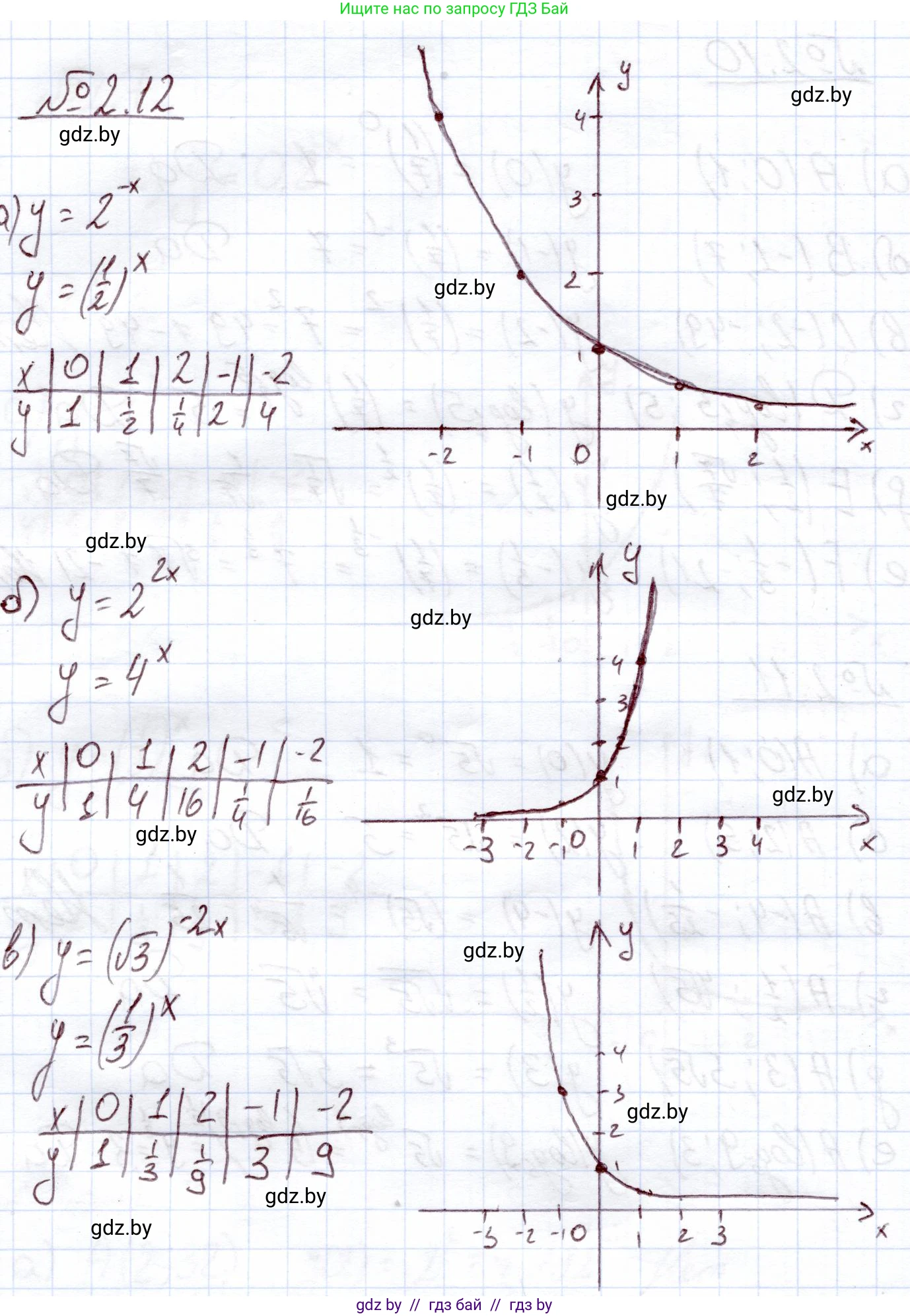 Алгебра, 11 класс Учебник, авторы: Арефьева Ирина Глебовна, Пирютко Ольга Николаевна, издательство Народная асвета, Минск, 2020, бирюзового цвета, страница 53, номер 2.12, Решение