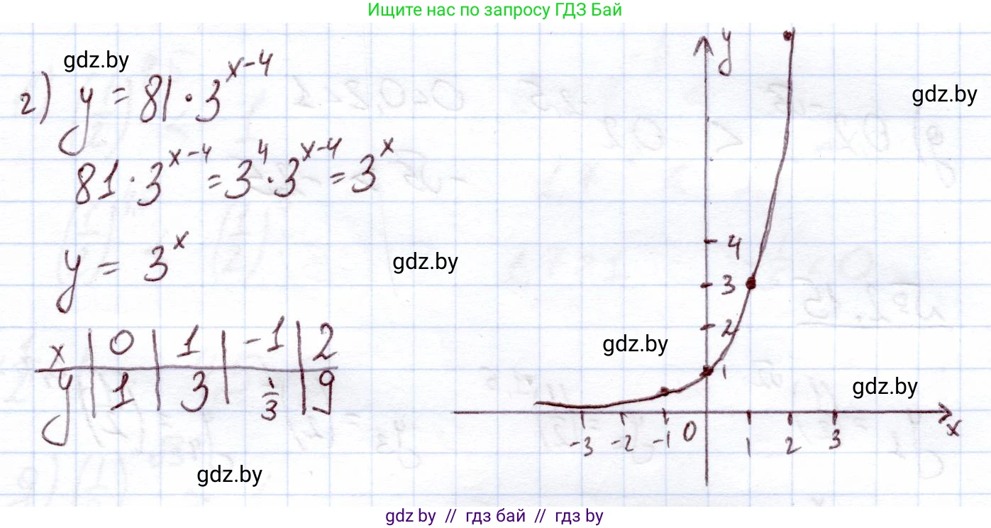Алгебра, 11 класс Учебник, авторы: Арефьева Ирина Глебовна, Пирютко Ольга Николаевна, издательство Народная асвета, Минск, 2020, бирюзового цвета, страница 53, номер 2.12, Решение (продолжение 2)