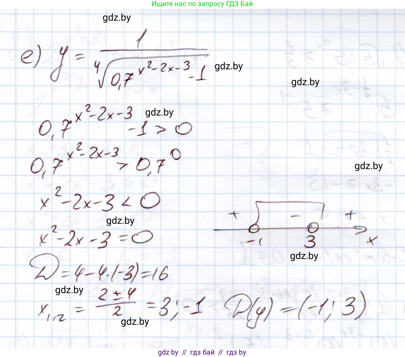 Алгебра, 11 класс Учебник, авторы: Арефьева Ирина Глебовна, Пирютко Ольга Николаевна, издательство Народная асвета, Минск, 2020, бирюзового цвета, страница 91, номер 2.172, Решение (продолжение 4)