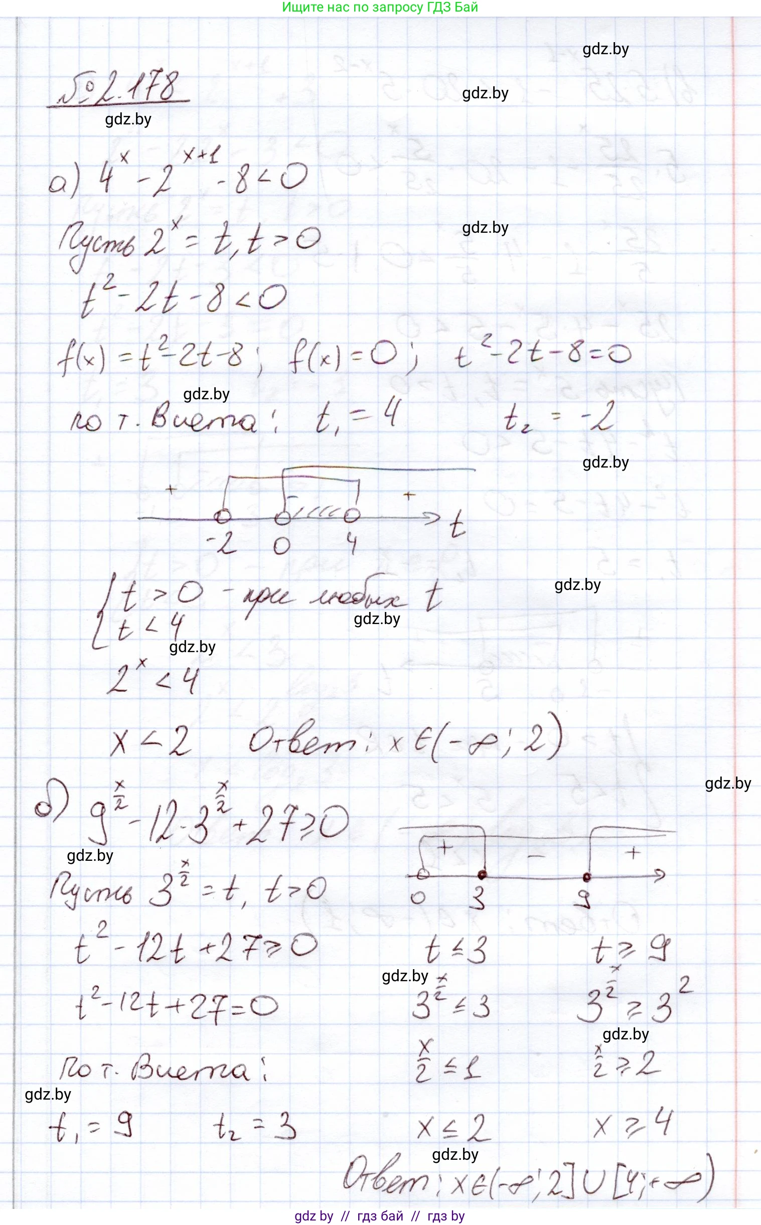 Алгебра, 11 класс Учебник, авторы: Арефьева Ирина Глебовна, Пирютко Ольга Николаевна, издательство Народная асвета, Минск, 2020, бирюзового цвета, страница 91, номер 2.178, Решение