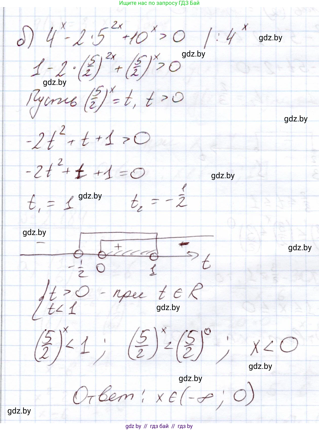 Алгебра, 11 класс Учебник, авторы: Арефьева Ирина Глебовна, Пирютко Ольга Николаевна, издательство Народная асвета, Минск, 2020, бирюзового цвета, страница 92, номер 2.182, Решение (продолжение 2)