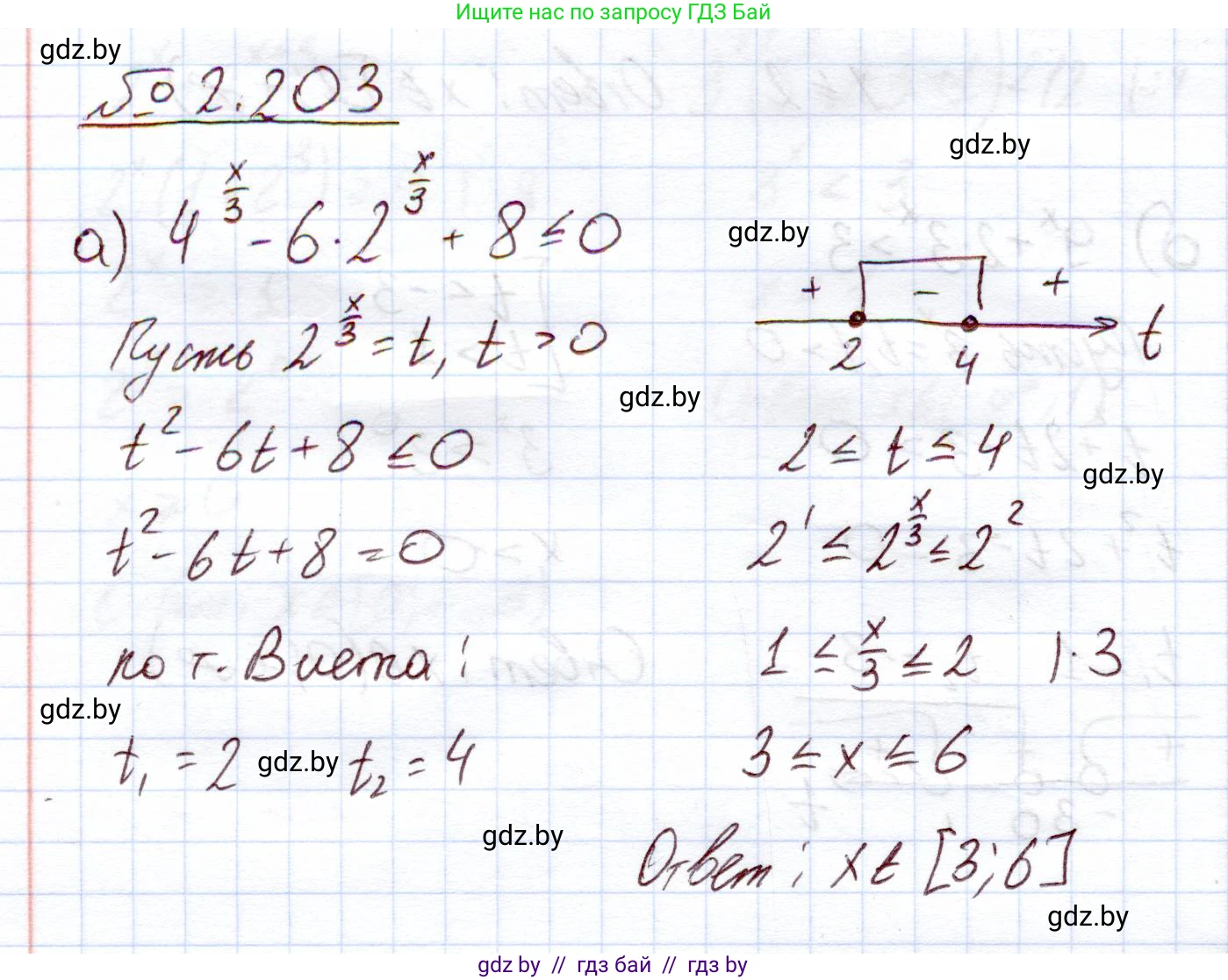 Алгебра, 11 класс Учебник, авторы: Арефьева Ирина Глебовна, Пирютко Ольга Николаевна, издательство Народная асвета, Минск, 2020, бирюзового цвета, страница 94, номер 2.203, Решение