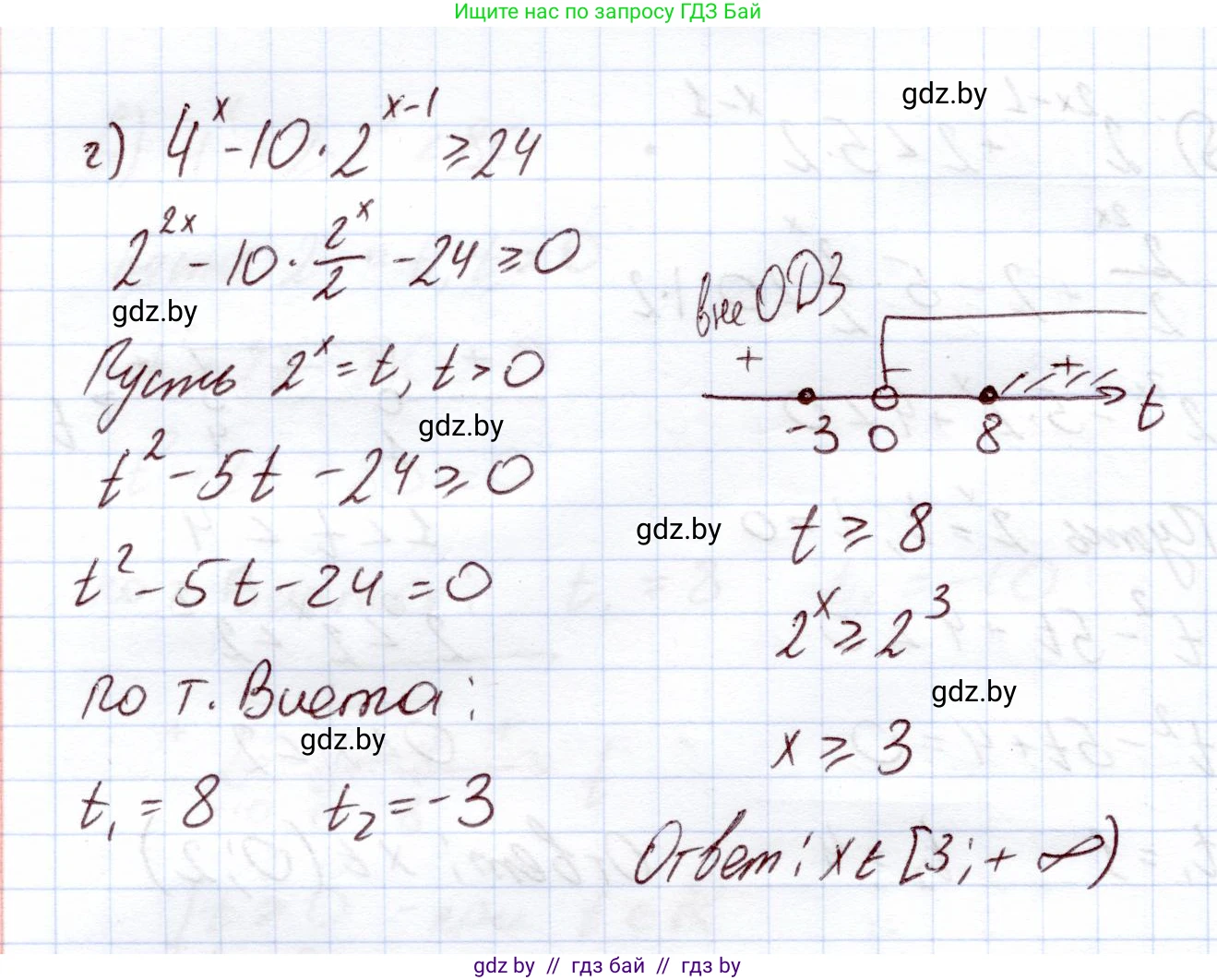 Алгебра, 11 класс Учебник, авторы: Арефьева Ирина Глебовна, Пирютко Ольга Николаевна, издательство Народная асвета, Минск, 2020, бирюзового цвета, страница 94, номер 2.203, Решение (продолжение 3)