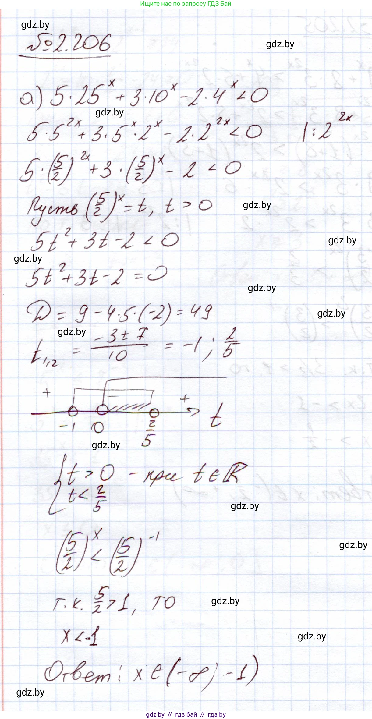 Алгебра, 11 класс Учебник, авторы: Арефьева Ирина Глебовна, Пирютко Ольга Николаевна, издательство Народная асвета, Минск, 2020, бирюзового цвета, страница 94, номер 2.206, Решение