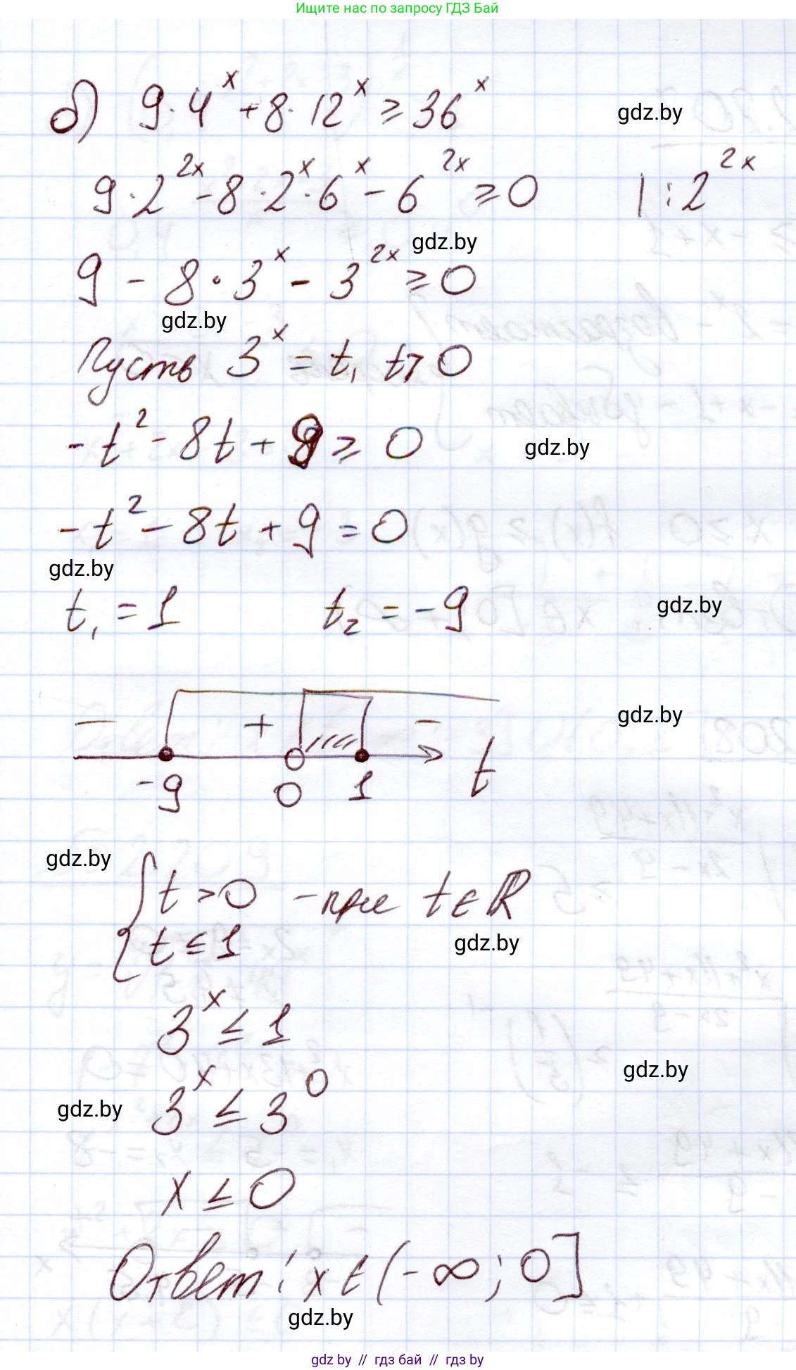 Алгебра, 11 класс Учебник, авторы: Арефьева Ирина Глебовна, Пирютко Ольга Николаевна, издательство Народная асвета, Минск, 2020, бирюзового цвета, страница 94, номер 2.206, Решение (продолжение 2)