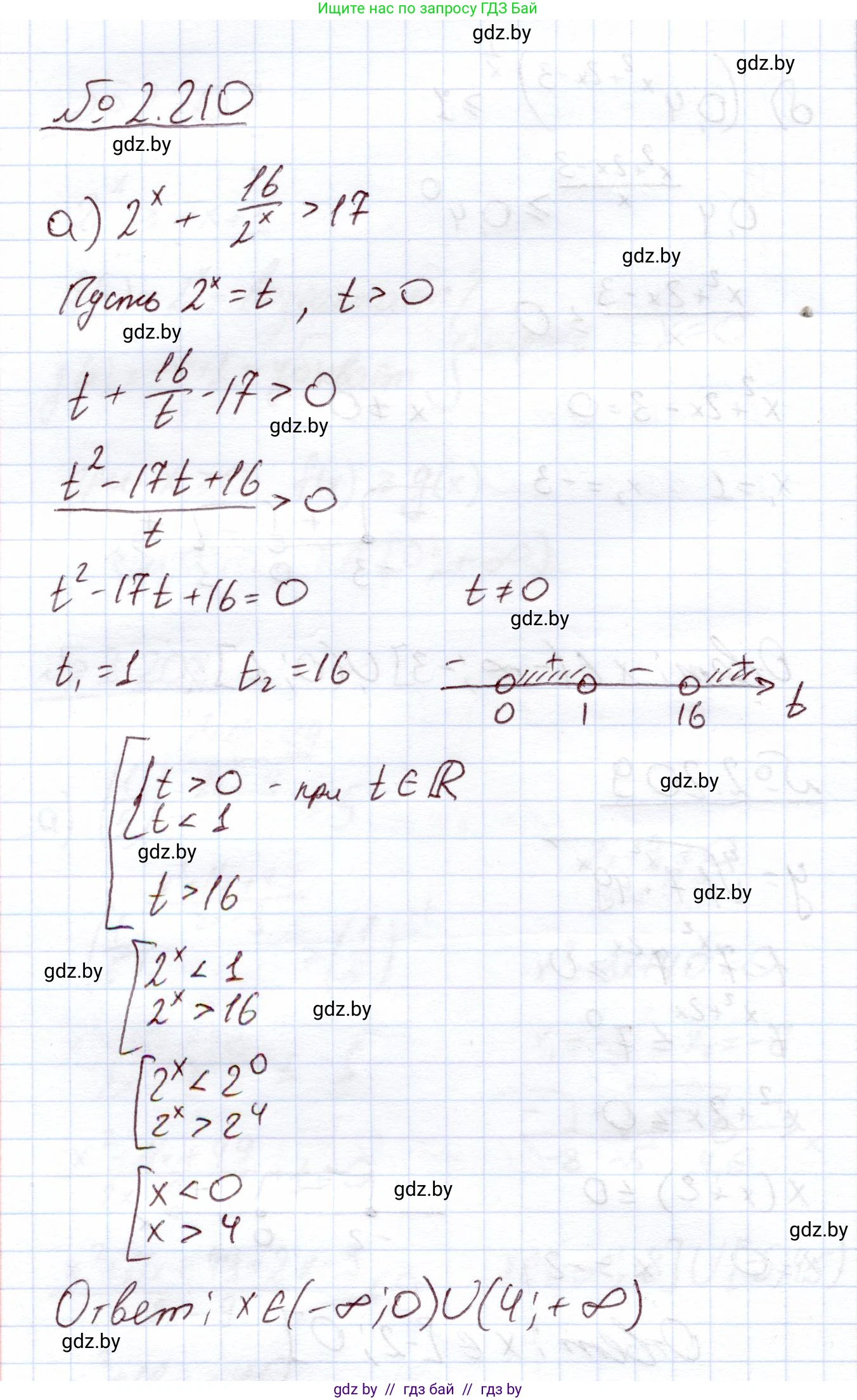 Алгебра, 11 класс Учебник, авторы: Арефьева Ирина Глебовна, Пирютко Ольга Николаевна, издательство Народная асвета, Минск, 2020, бирюзового цвета, страница 94, номер 2.210, Решение