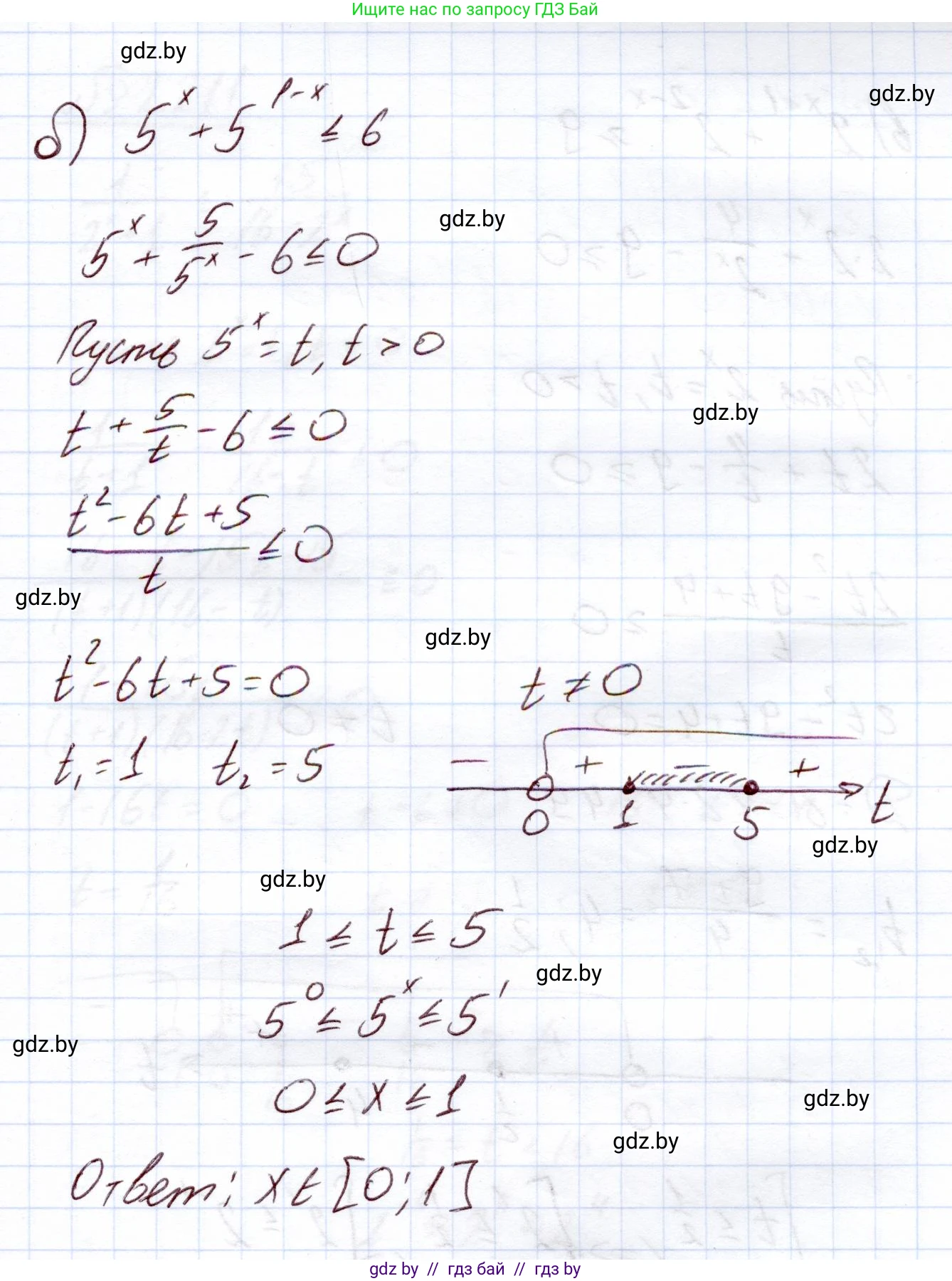 Алгебра, 11 класс Учебник, авторы: Арефьева Ирина Глебовна, Пирютко Ольга Николаевна, издательство Народная асвета, Минск, 2020, бирюзового цвета, страница 94, номер 2.210, Решение (продолжение 2)