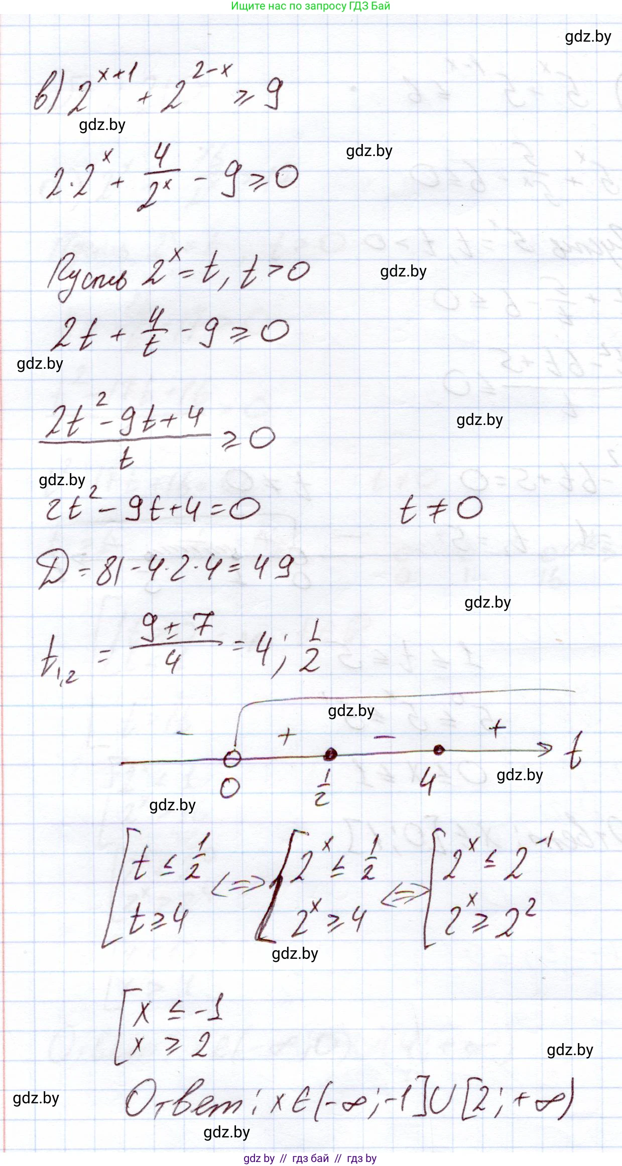 Алгебра, 11 класс Учебник, авторы: Арефьева Ирина Глебовна, Пирютко Ольга Николаевна, издательство Народная асвета, Минск, 2020, бирюзового цвета, страница 94, номер 2.210, Решение (продолжение 3)