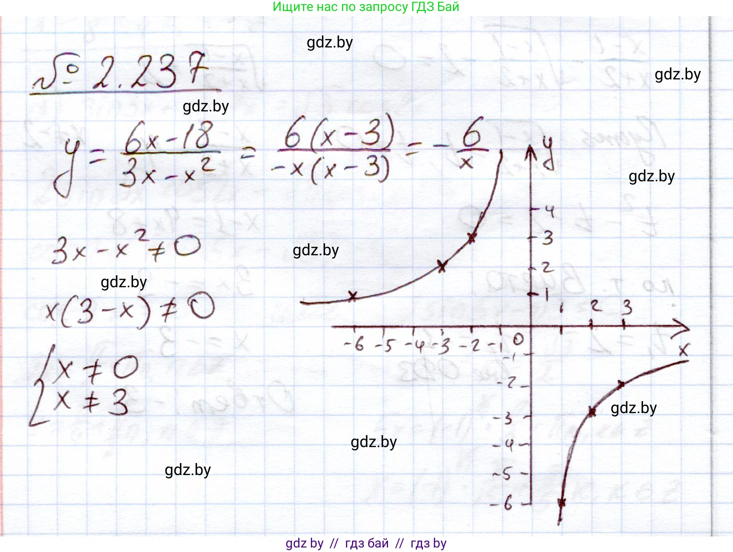 Алгебра, 11 класс Учебник, авторы: Арефьева Ирина Глебовна, Пирютко Ольга Николаевна, издательство Народная асвета, Минск, 2020, бирюзового цвета, страница 97, номер 2.237, Решение