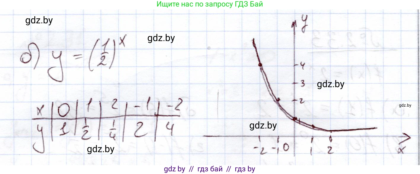 Алгебра, 11 класс Учебник, авторы: Арефьева Ирина Глебовна, Пирютко Ольга Николаевна, издательство Народная асвета, Минск, 2020, бирюзового цвета, страница 56, номер 2.35, Решение (продолжение 2)