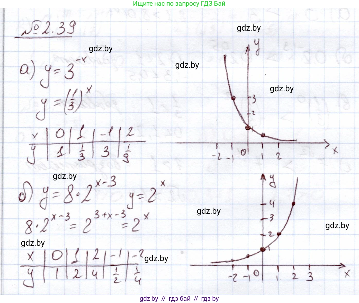 Алгебра, 11 класс Учебник, авторы: Арефьева Ирина Глебовна, Пирютко Ольга Николаевна, издательство Народная асвета, Минск, 2020, бирюзового цвета, страница 57, номер 2.39, Решение