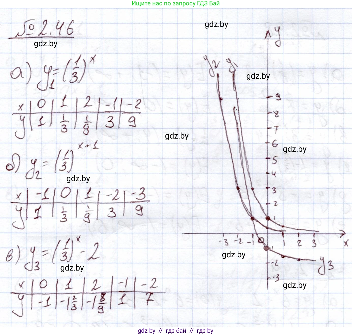 Алгебра, 11 класс Учебник, авторы: Арефьева Ирина Глебовна, Пирютко Ольга Николаевна, издательство Народная асвета, Минск, 2020, бирюзового цвета, страница 57, номер 2.46, Решение