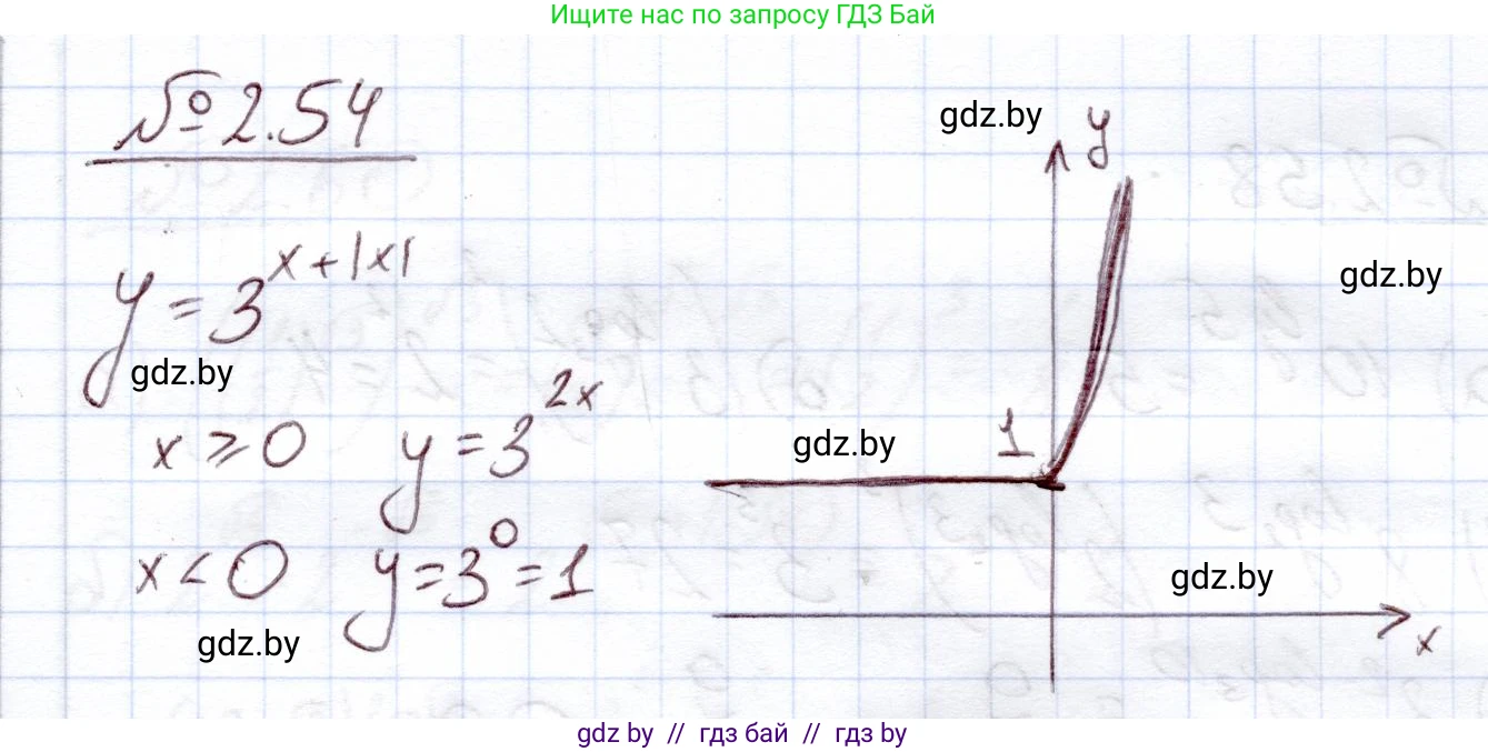 Алгебра, 11 класс Учебник, авторы: Арефьева Ирина Глебовна, Пирютко Ольга Николаевна, издательство Народная асвета, Минск, 2020, бирюзового цвета, страница 58, номер 2.54, Решение