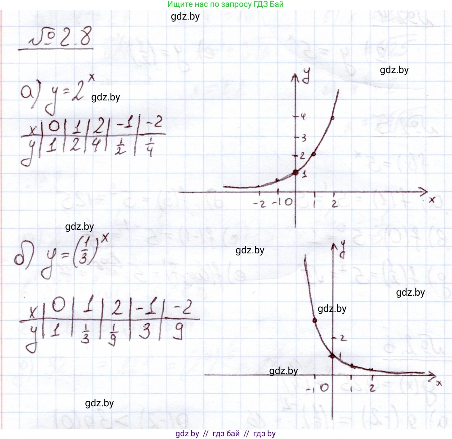 Алгебра, 11 класс Учебник, авторы: Арефьева Ирина Глебовна, Пирютко Ольга Николаевна, издательство Народная асвета, Минск, 2020, бирюзового цвета, страница 53, номер 2.8, Решение