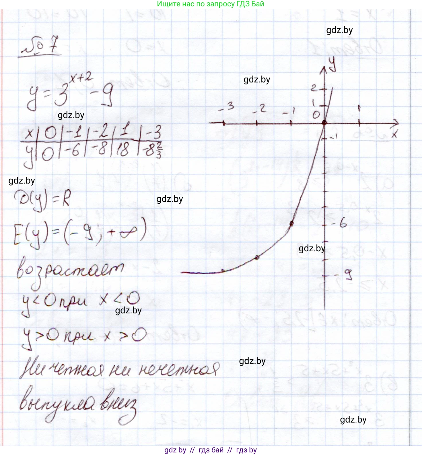 Алгебра, 11 класс Учебник, авторы: Арефьева Ирина Глебовна, Пирютко Ольга Николаевна, издательство Народная асвета, Минск, 2020, бирюзового цвета, страница 99, номер 7, Решение
