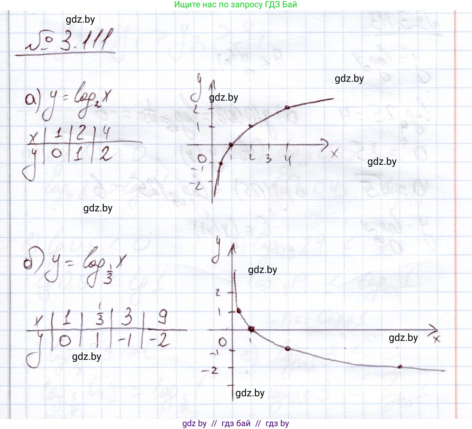Алгебра, 11 класс Учебник, авторы: Арефьева Ирина Глебовна, Пирютко Ольга Николаевна, издательство Народная асвета, Минск, 2020, бирюзового цвета, страница 127, номер 3.111, Решение
