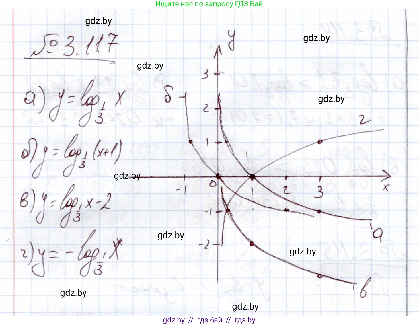 Алгебра, 11 класс Учебник, авторы: Арефьева Ирина Глебовна, Пирютко Ольга Николаевна, издательство Народная асвета, Минск, 2020, бирюзового цвета, страница 127, номер 3.117, Решение