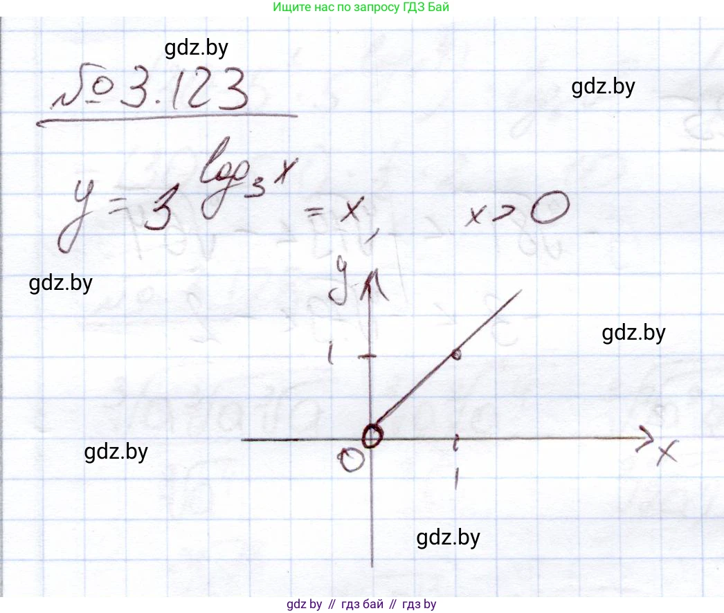 Алгебра, 11 класс Учебник, авторы: Арефьева Ирина Глебовна, Пирютко Ольга Николаевна, издательство Народная асвета, Минск, 2020, бирюзового цвета, страница 128, номер 3.123, Решение
