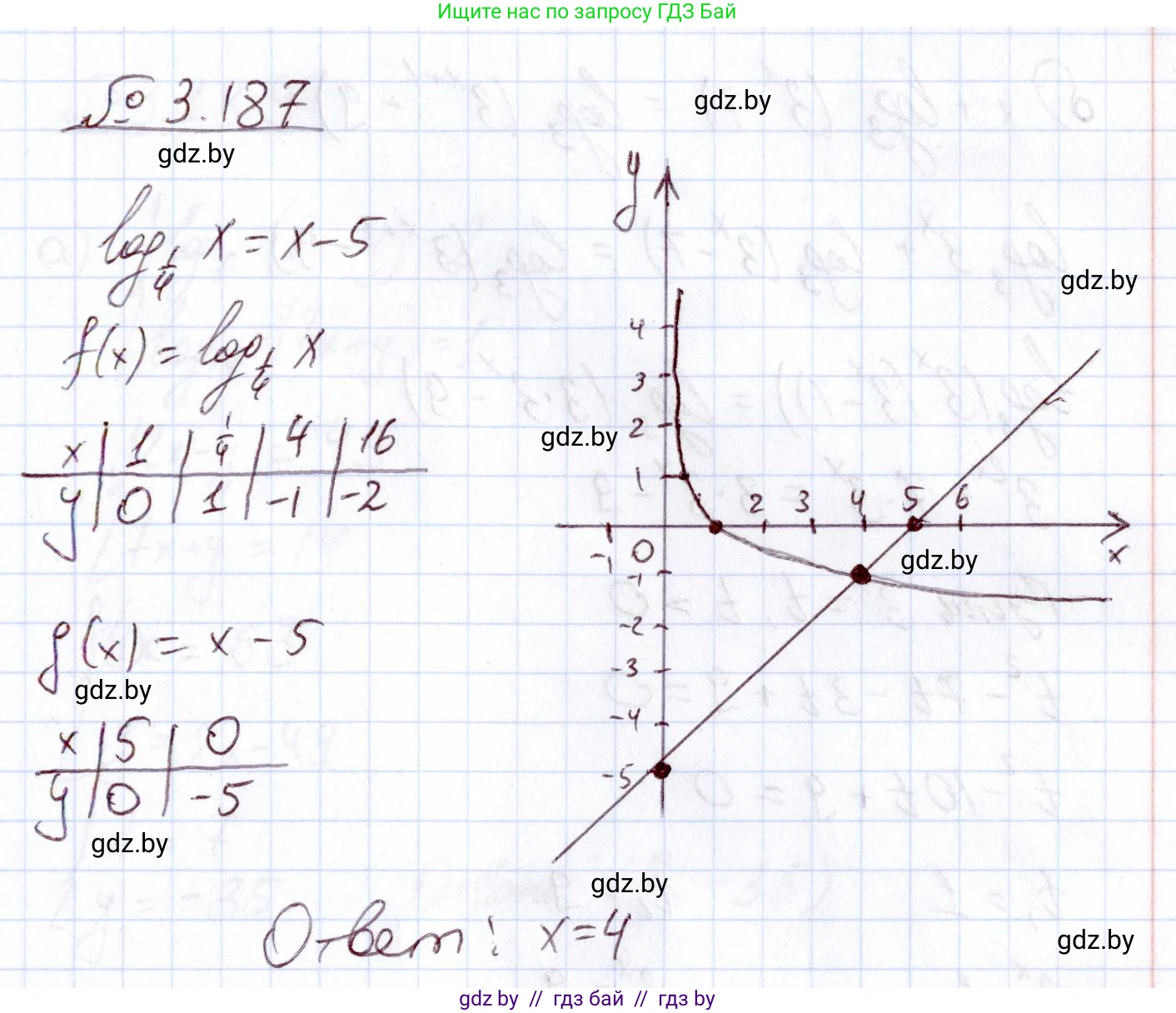 Алгебра, 11 класс Учебник, авторы: Арефьева Ирина Глебовна, Пирютко Ольга Николаевна, издательство Народная асвета, Минск, 2020, бирюзового цвета, страница 144, номер 3.187, Решение