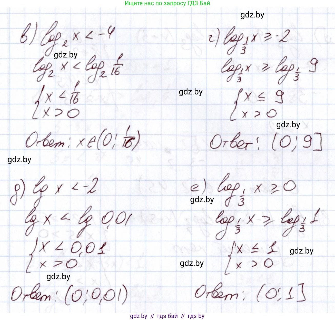 Алгебра, 11 класс Учебник, авторы: Арефьева Ирина Глебовна, Пирютко Ольга Николаевна, издательство Народная асвета, Минск, 2020, бирюзового цвета, страница 156, номер 3.226, Решение (продолжение 2)