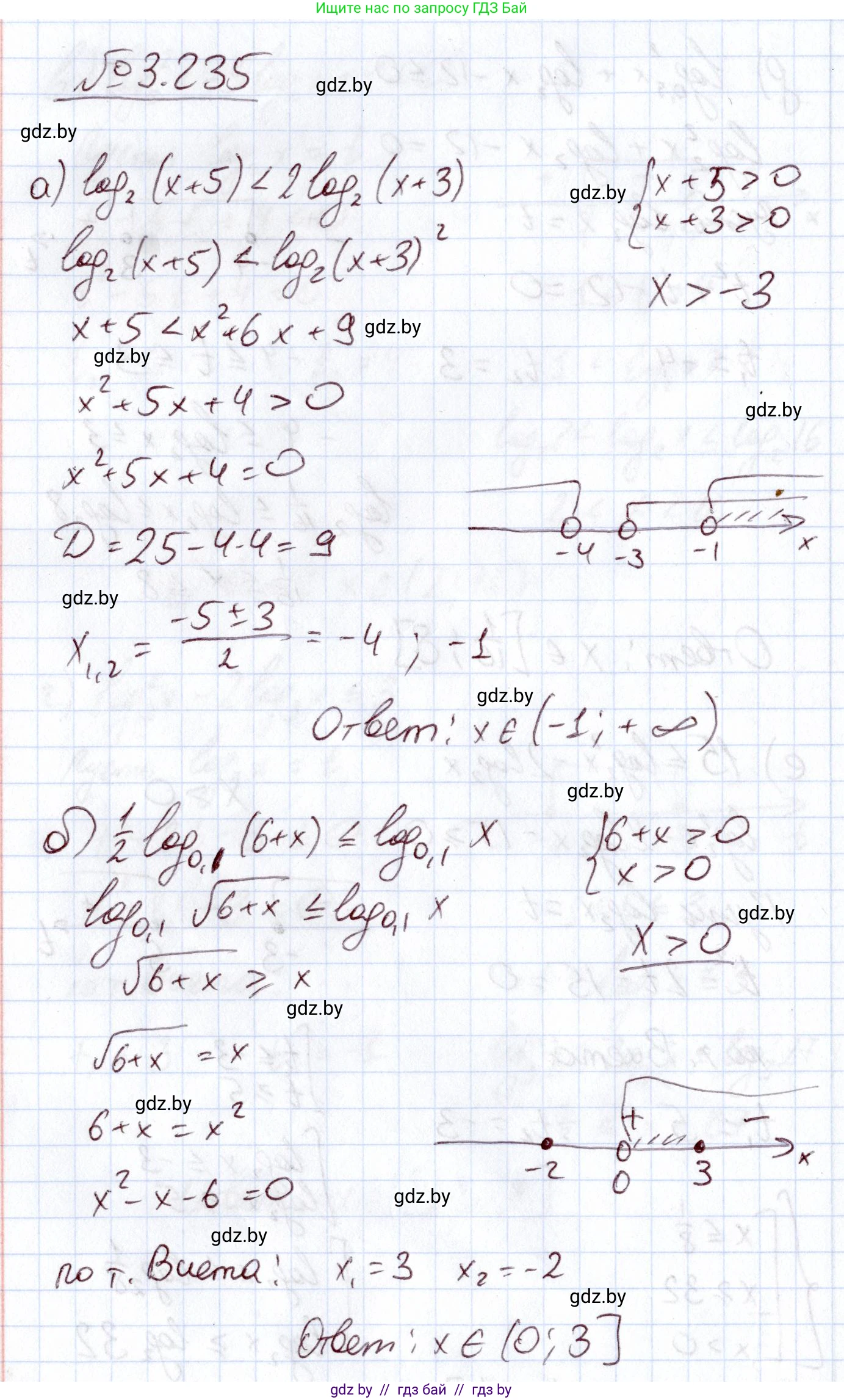 Алгебра, 11 класс Учебник, авторы: Арефьева Ирина Глебовна, Пирютко Ольга Николаевна, издательство Народная асвета, Минск, 2020, бирюзового цвета, страница 157, номер 3.235, Решение