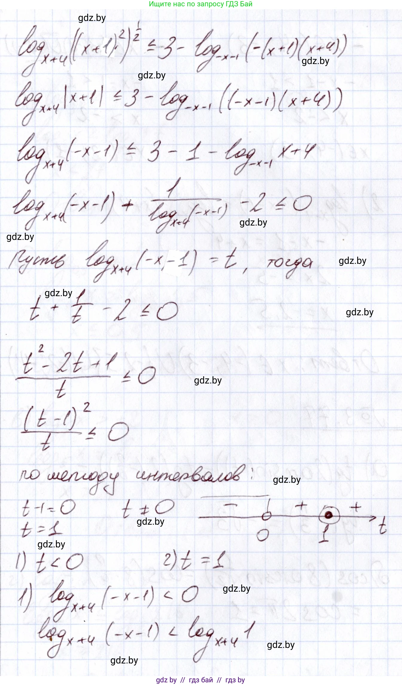 Алгебра, 11 класс Учебник, авторы: Арефьева Ирина Глебовна, Пирютко Ольга Николаевна, издательство Народная асвета, Минск, 2020, бирюзового цвета, страница 158, номер 3.243, Решение (продолжение 2)