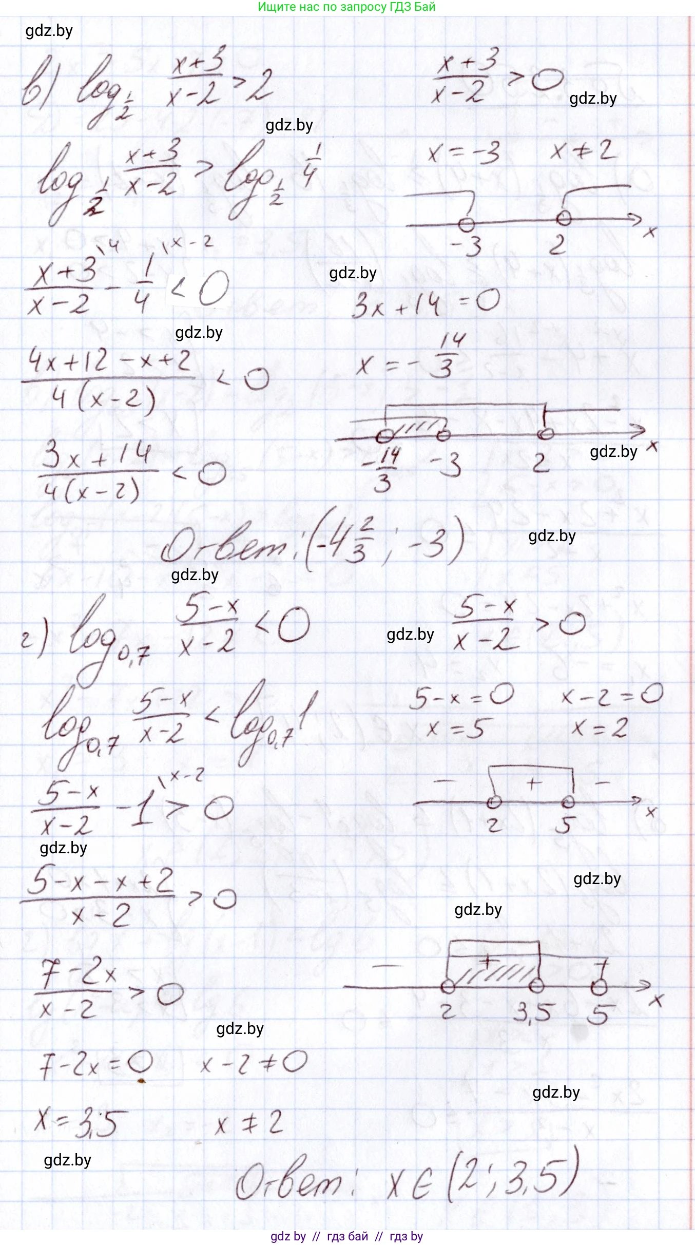 Алгебра, 11 класс Учебник, авторы: Арефьева Ирина Глебовна, Пирютко Ольга Николаевна, издательство Народная асвета, Минск, 2020, бирюзового цвета, страница 159, номер 3.249, Решение (продолжение 2)