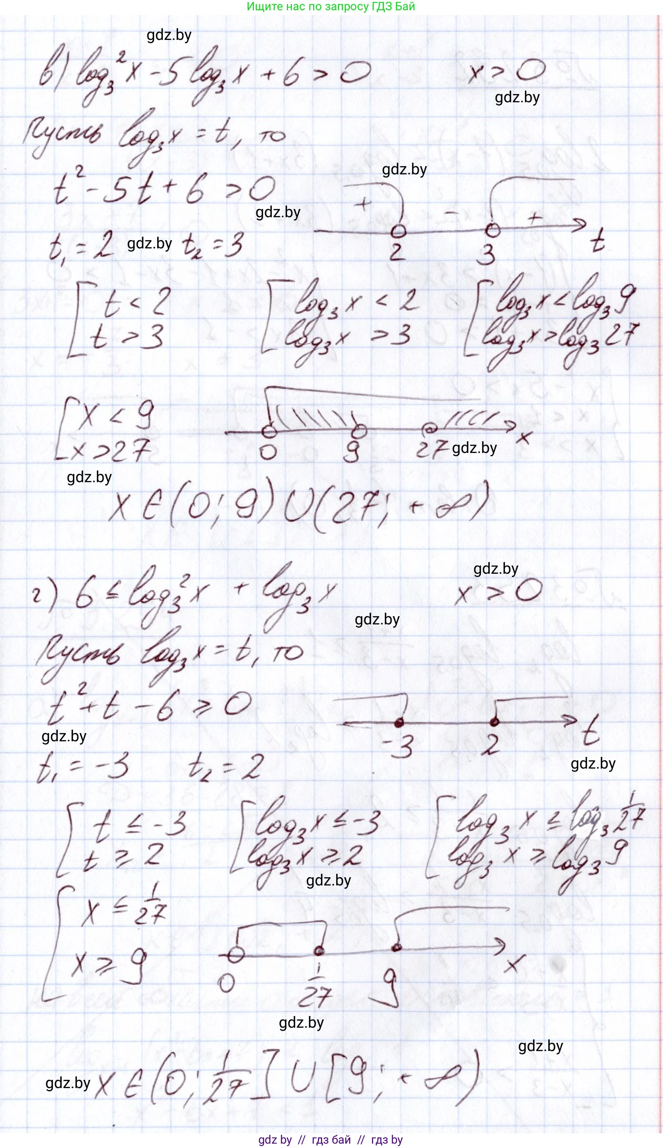 Алгебра, 11 класс Учебник, авторы: Арефьева Ирина Глебовна, Пирютко Ольга Николаевна, издательство Народная асвета, Минск, 2020, бирюзового цвета, страница 159, номер 3.251, Решение (продолжение 2)