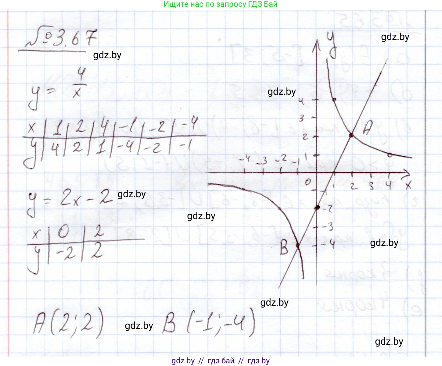 Алгебра, 11 класс Учебник, авторы: Арефьева Ирина Глебовна, Пирютко Ольга Николаевна, издательство Народная асвета, Минск, 2020, бирюзового цвета, страница 113, номер 3.67, Решение