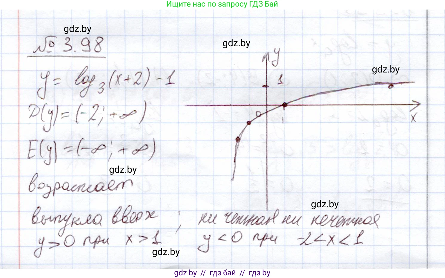 Алгебра, 11 класс Учебник, авторы: Арефьева Ирина Глебовна, Пирютко Ольга Николаевна, издательство Народная асвета, Минск, 2020, бирюзового цвета, страница 125, номер 3.98, Решение