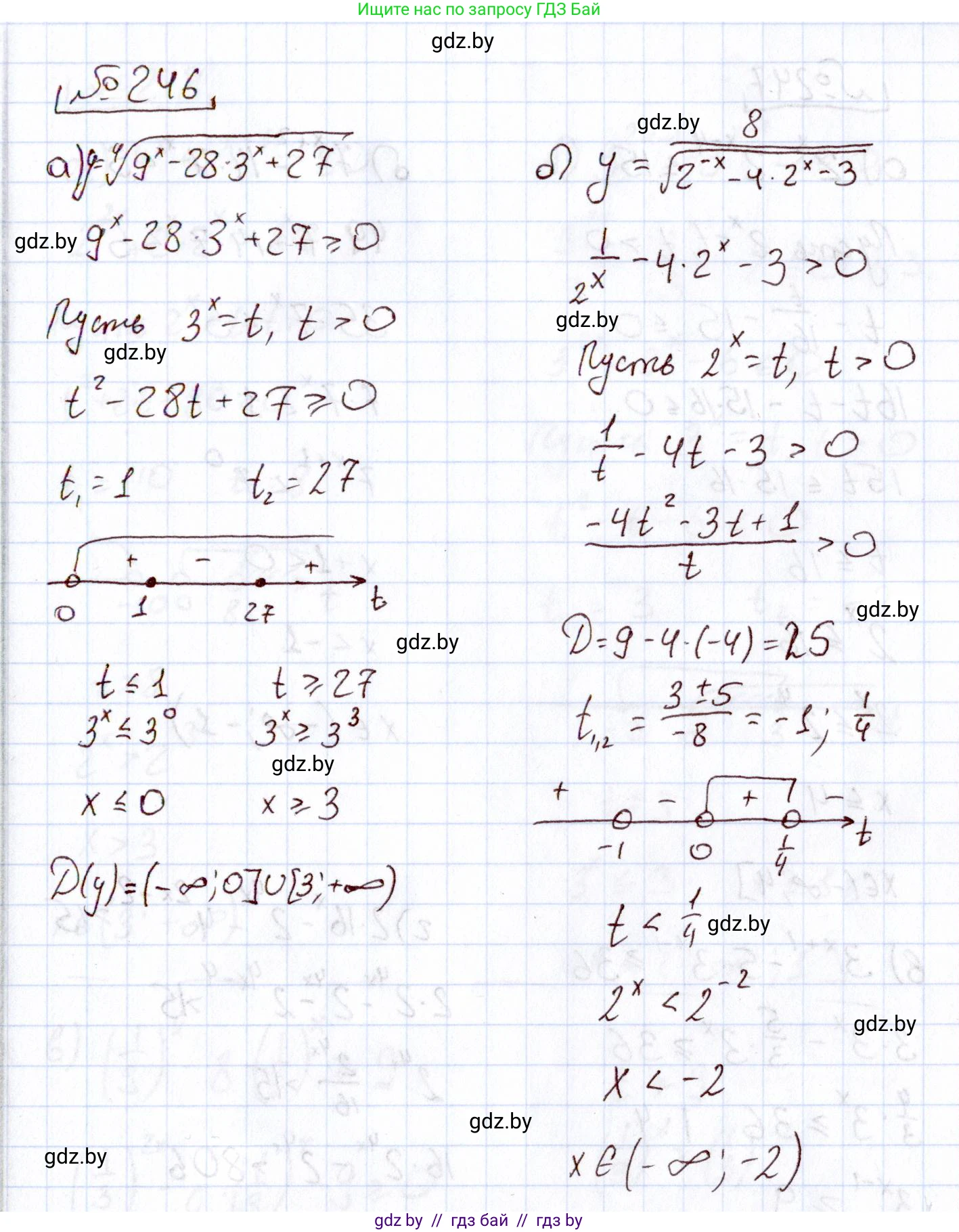 Алгебра, 11 класс Учебник, авторы: Арефьева Ирина Глебовна, Пирютко Ольга Николаевна, издательство Народная асвета, Минск, 2020, бирюзового цвета, страница 196, номер 246, Решение