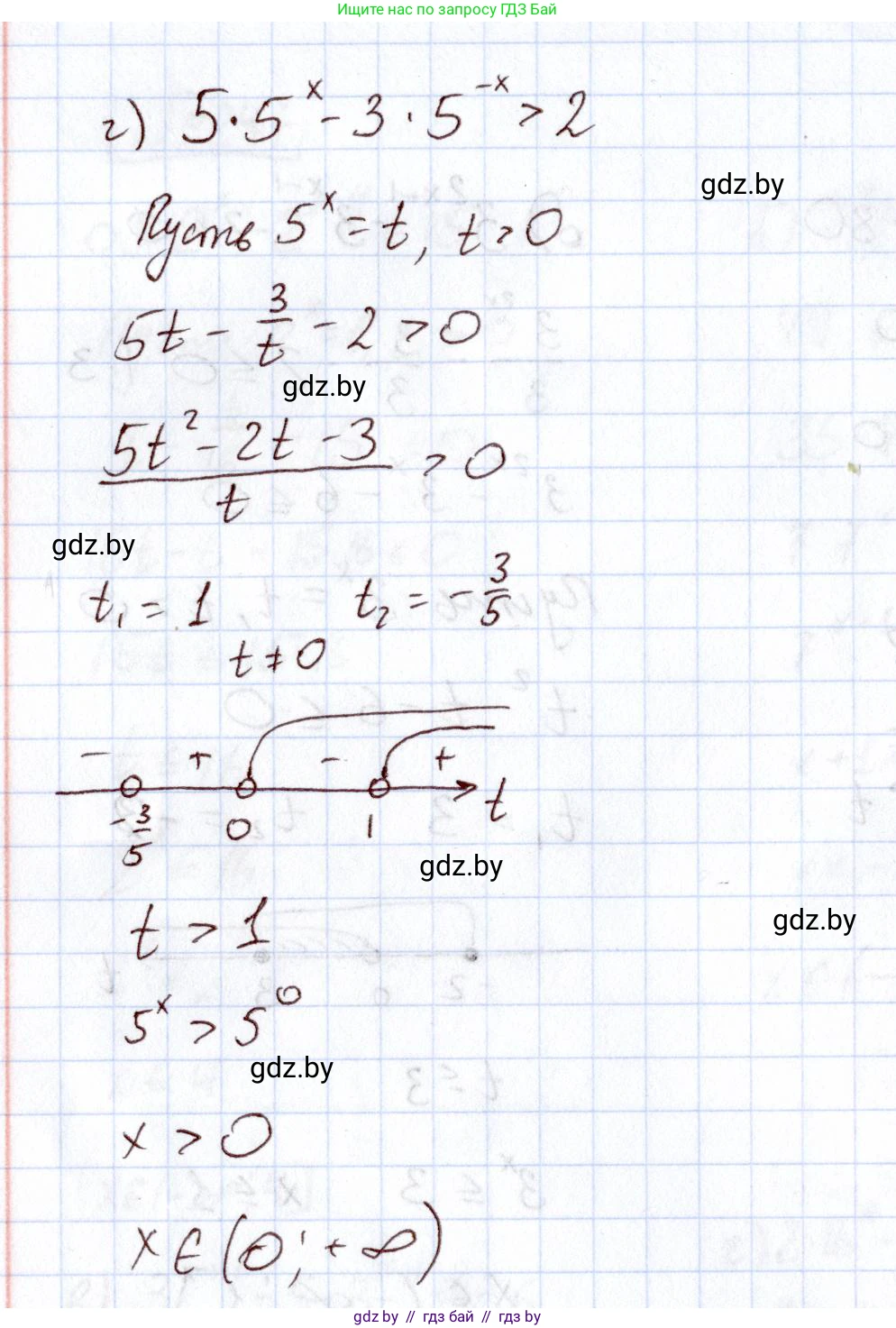 Алгебра, 11 класс Учебник, авторы: Арефьева Ирина Глебовна, Пирютко Ольга Николаевна, издательство Народная асвета, Минск, 2020, бирюзового цвета, страница 196, номер 248, Решение (продолжение 2)