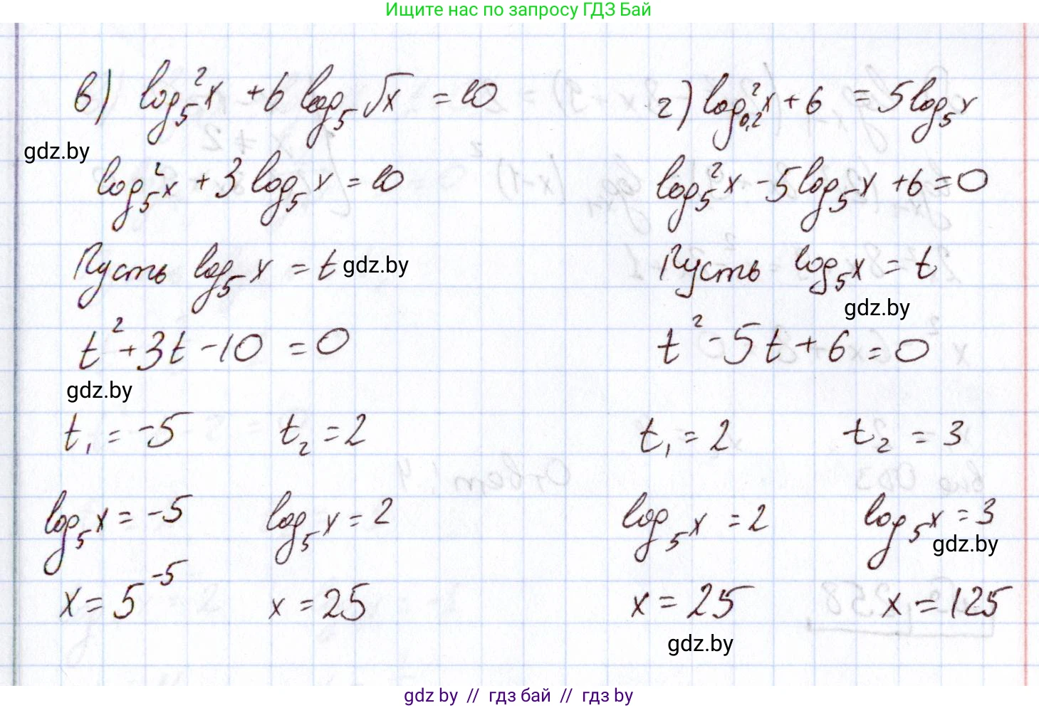 Алгебра, 11 класс Учебник, авторы: Арефьева Ирина Глебовна, Пирютко Ольга Николаевна, издательство Народная асвета, Минск, 2020, бирюзового цвета, страница 198, номер 256, Решение (продолжение 2)