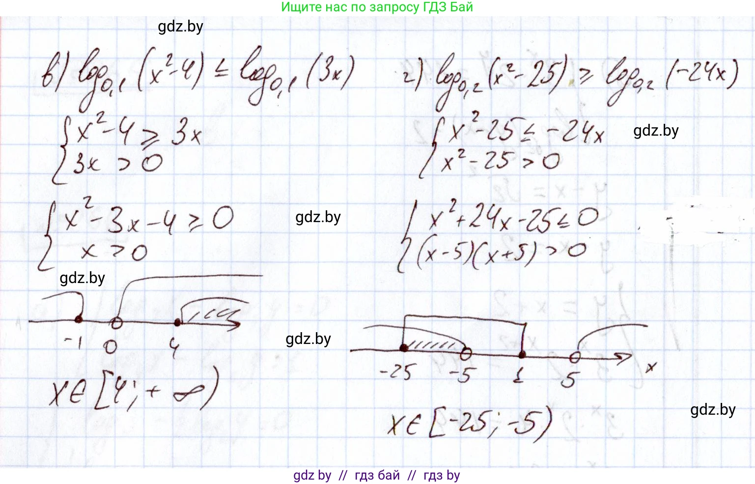 Алгебра, 11 класс Учебник, авторы: Арефьева Ирина Глебовна, Пирютко Ольга Николаевна, издательство Народная асвета, Минск, 2020, бирюзового цвета, страница 199, номер 267, Решение (продолжение 2)