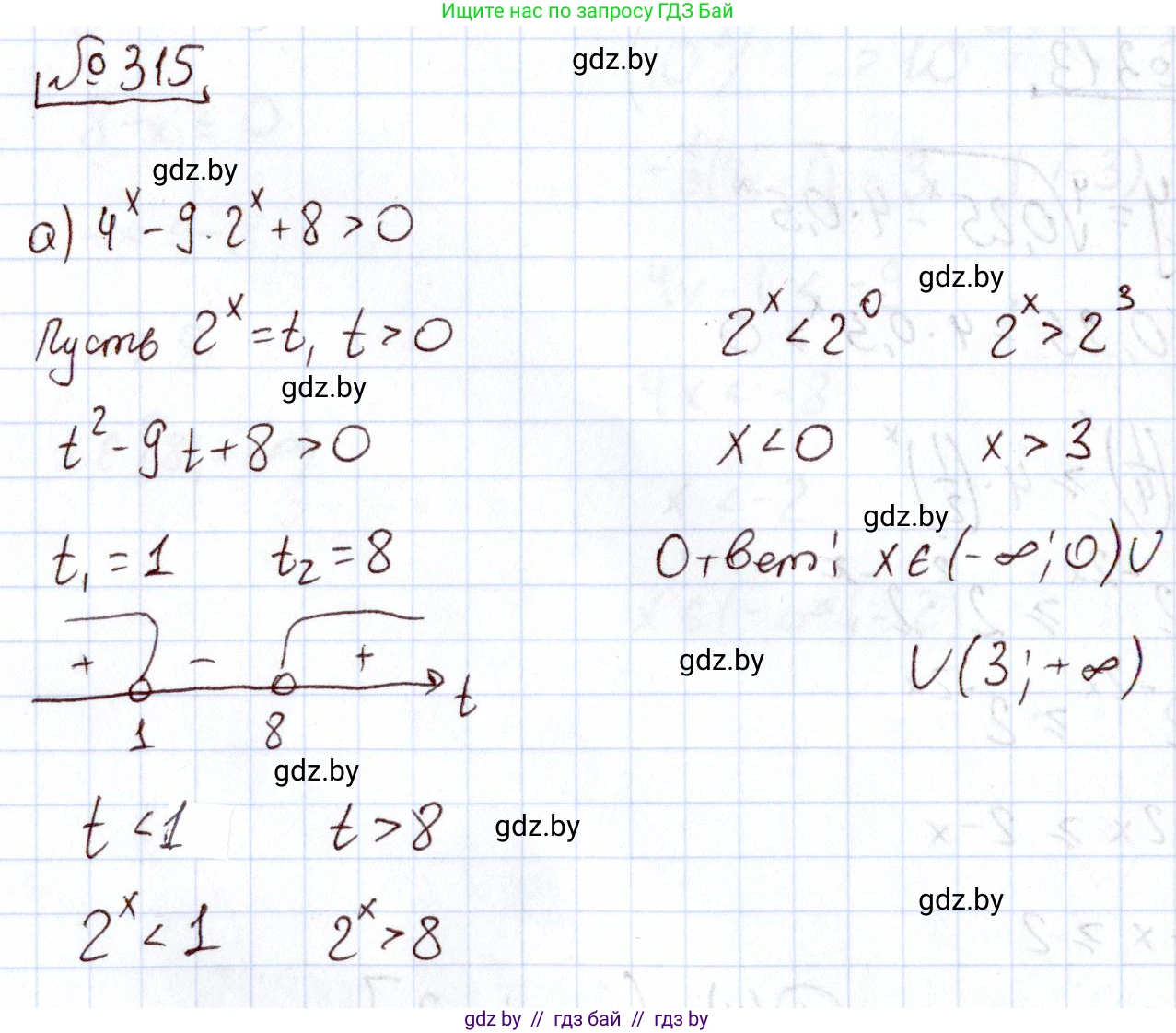 Алгебра, 11 класс Учебник, авторы: Арефьева Ирина Глебовна, Пирютко Ольга Николаевна, издательство Народная асвета, Минск, 2020, бирюзового цвета, страница 206, номер 315, Решение