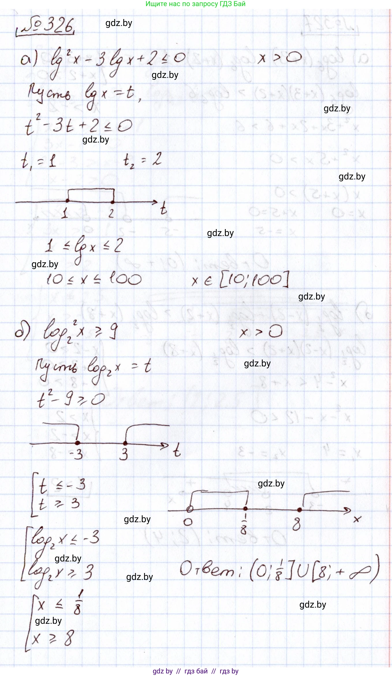 Алгебра, 11 класс Учебник, авторы: Арефьева Ирина Глебовна, Пирютко Ольга Николаевна, издательство Народная асвета, Минск, 2020, бирюзового цвета, страница 207, номер 326, Решение