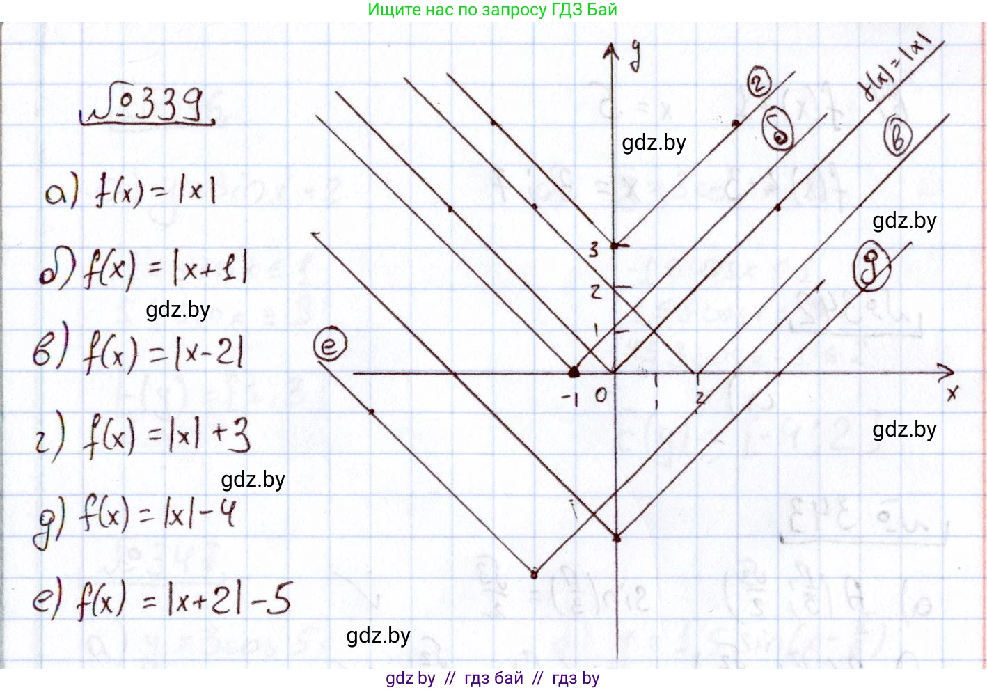 Алгебра, 11 класс Учебник, авторы: Арефьева Ирина Глебовна, Пирютко Ольга Николаевна, издательство Народная асвета, Минск, 2020, бирюзового цвета, страница 210, номер 339, Решение