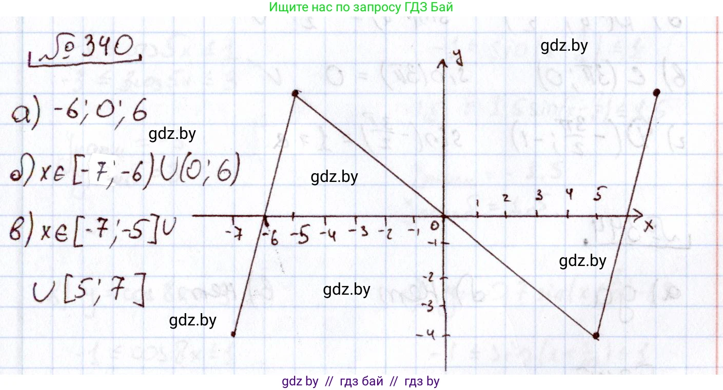 Алгебра, 11 класс Учебник, авторы: Арефьева Ирина Глебовна, Пирютко Ольга Николаевна, издательство Народная асвета, Минск, 2020, бирюзового цвета, страница 210, номер 340, Решение