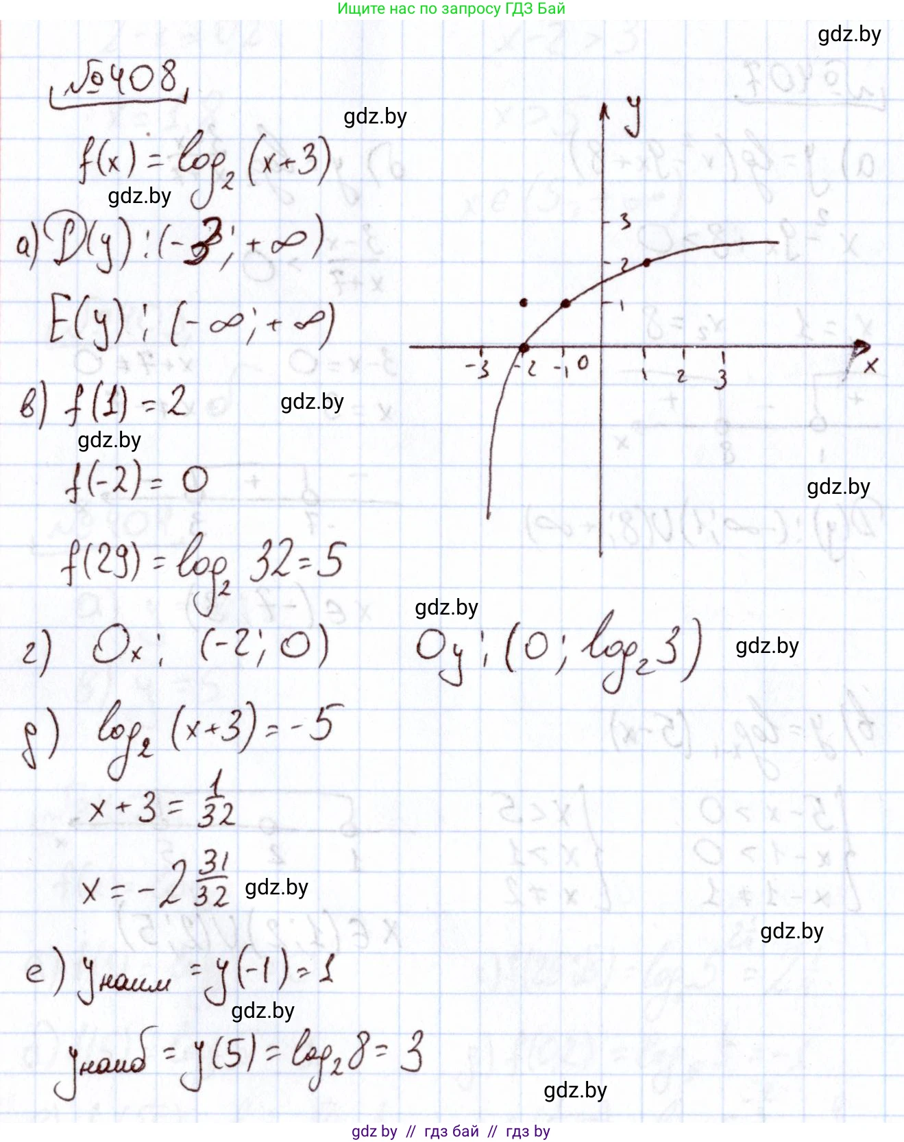 Алгебра, 11 класс Учебник, авторы: Арефьева Ирина Глебовна, Пирютко Ольга Николаевна, издательство Народная асвета, Минск, 2020, бирюзового цвета, страница 220, номер 408, Решение