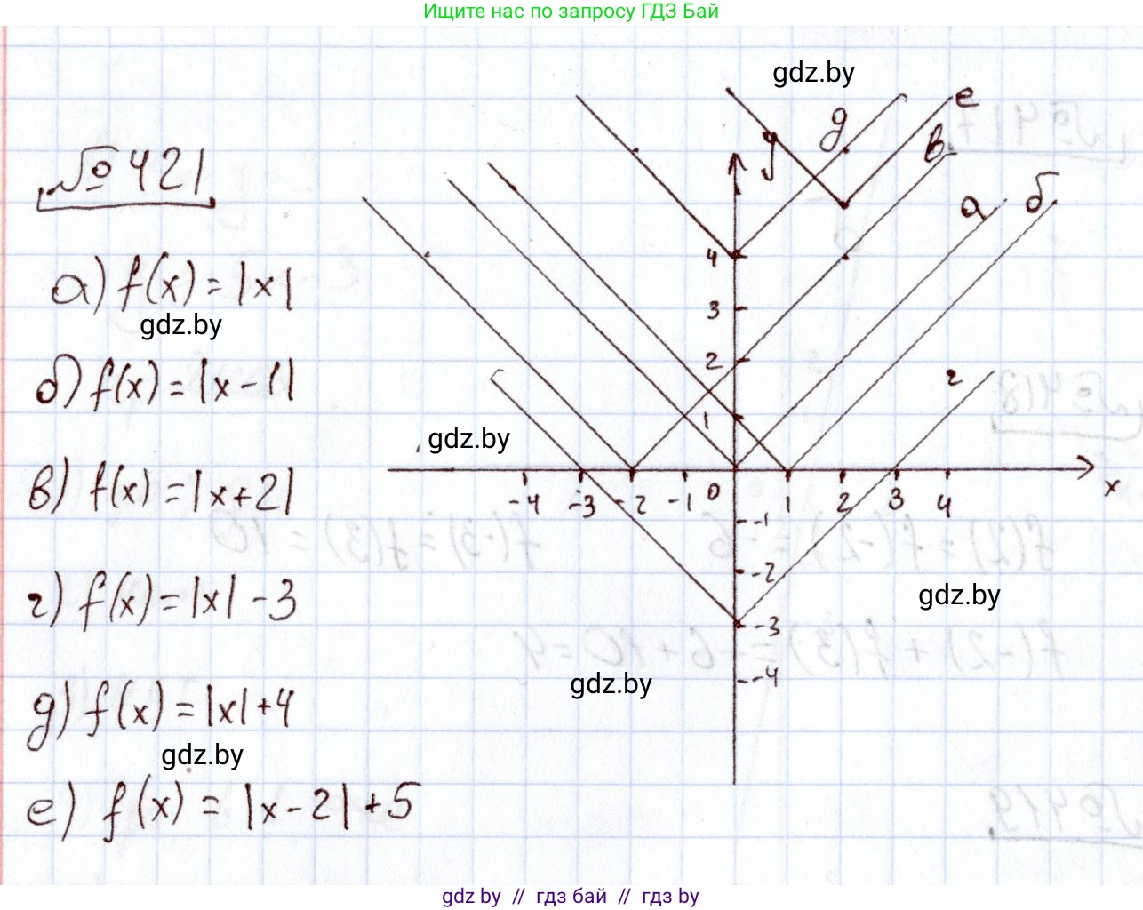 Алгебра, 11 класс Учебник, авторы: Арефьева Ирина Глебовна, Пирютко Ольга Николаевна, издательство Народная асвета, Минск, 2020, бирюзового цвета, страница 222, номер 421, Решение