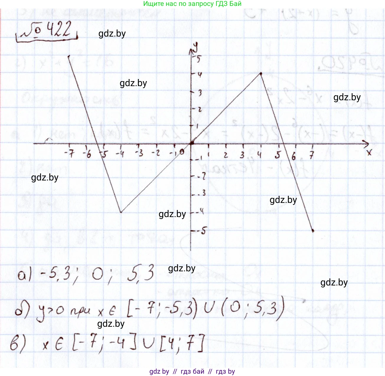 Алгебра, 11 класс Учебник, авторы: Арефьева Ирина Глебовна, Пирютко Ольга Николаевна, издательство Народная асвета, Минск, 2020, бирюзового цвета, страница 222, номер 422, Решение