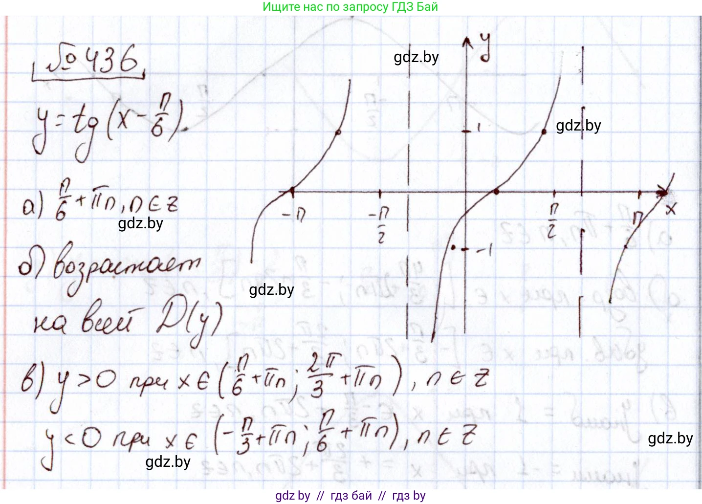 Алгебра, 11 класс Учебник, авторы: Арефьева Ирина Глебовна, Пирютко Ольга Николаевна, издательство Народная асвета, Минск, 2020, бирюзового цвета, страница 225, номер 436, Решение
