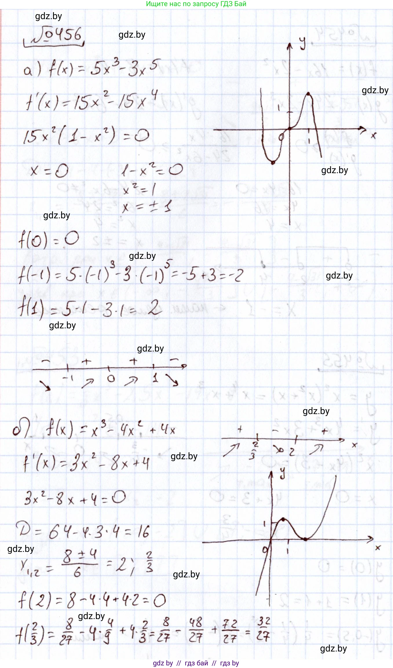 Алгебра, 11 класс Учебник, авторы: Арефьева Ирина Глебовна, Пирютко Ольга Николаевна, издательство Народная асвета, Минск, 2020, бирюзового цвета, страница 227, номер 456, Решение