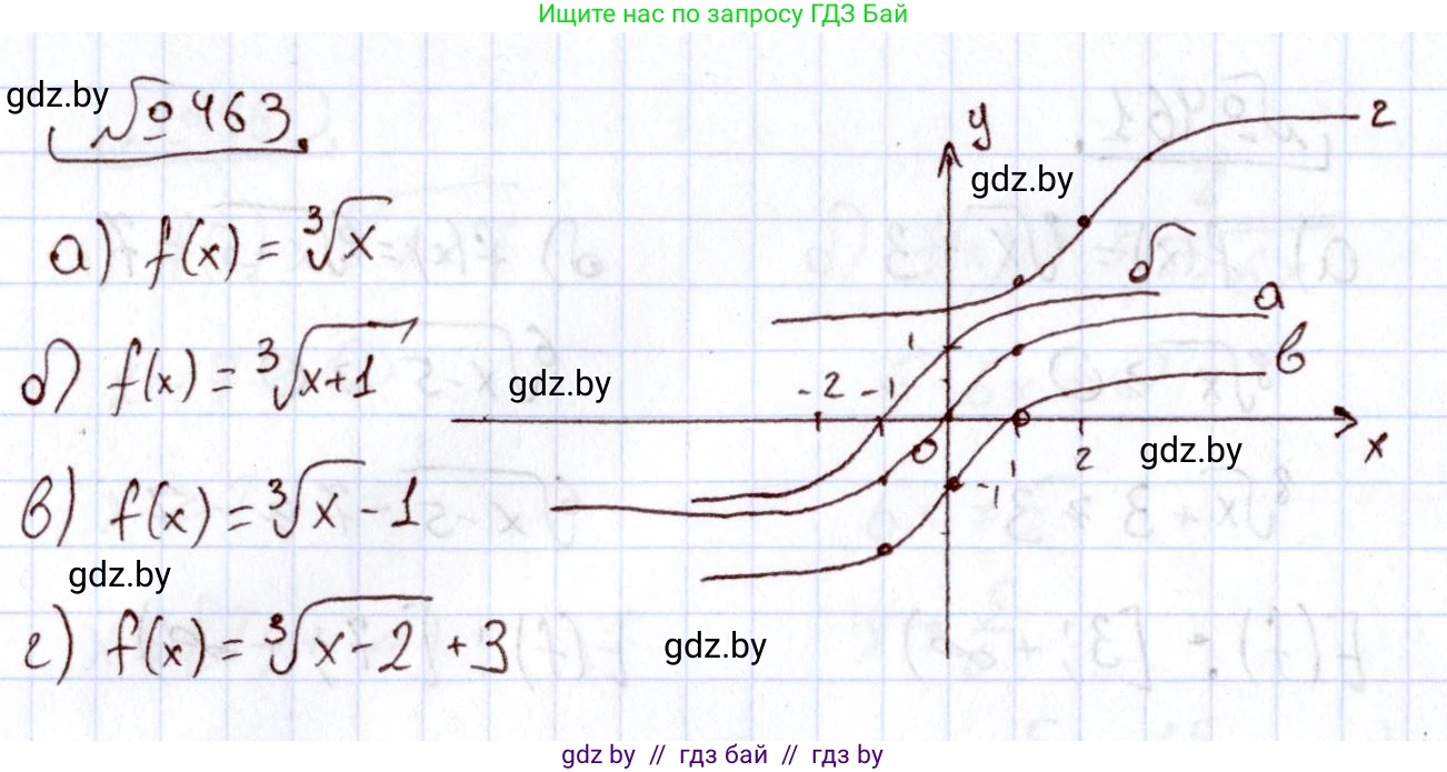 Алгебра, 11 класс Учебник, авторы: Арефьева Ирина Глебовна, Пирютко Ольга Николаевна, издательство Народная асвета, Минск, 2020, бирюзового цвета, страница 228, номер 463, Решение