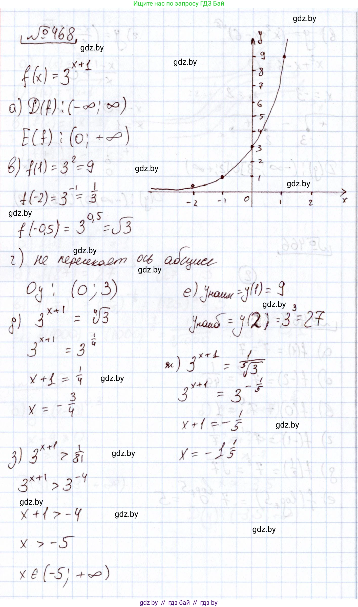 Алгебра, 11 класс Учебник, авторы: Арефьева Ирина Глебовна, Пирютко Ольга Николаевна, издательство Народная асвета, Минск, 2020, бирюзового цвета, страница 229, номер 468, Решение
