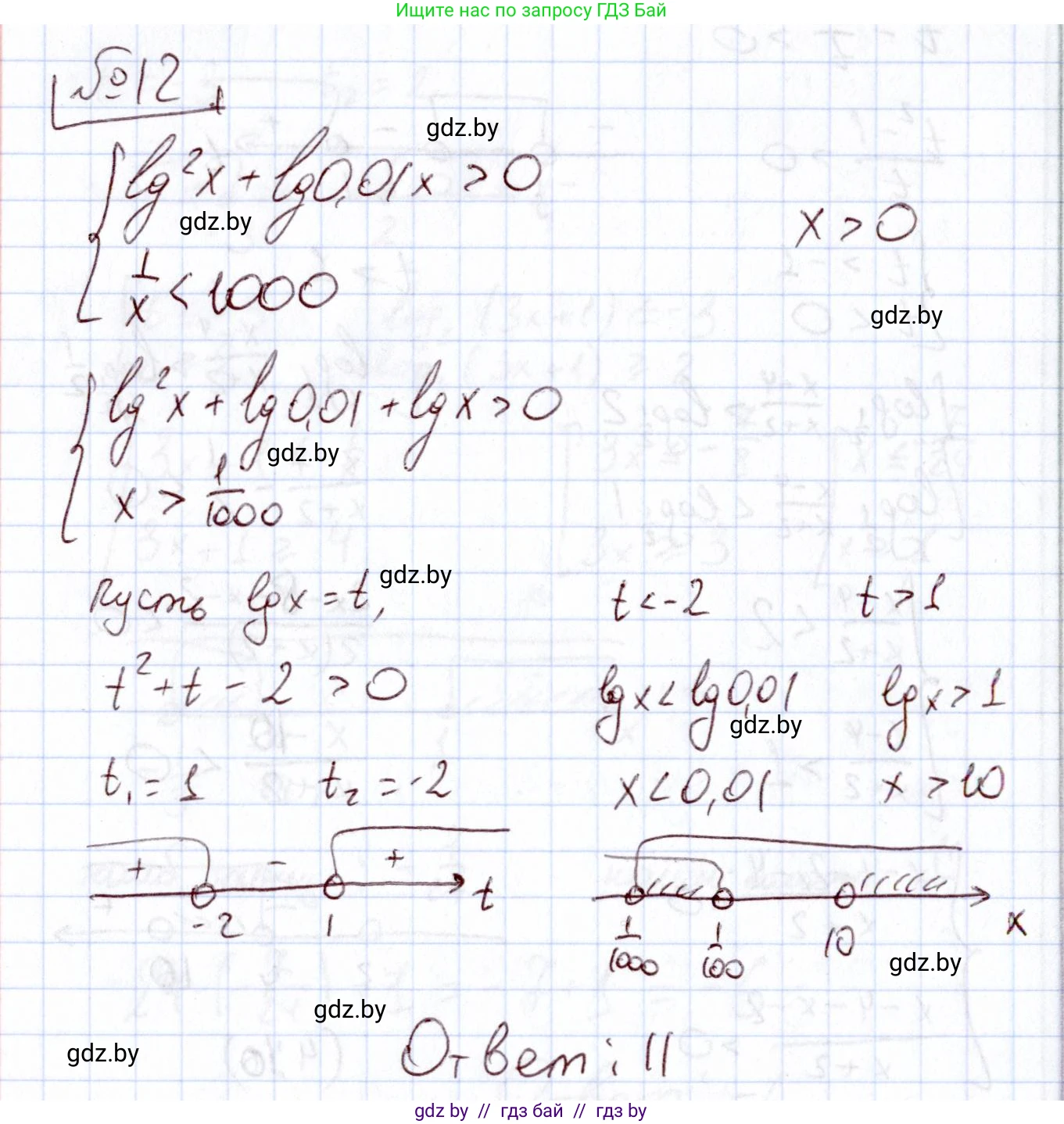 Алгебра, 11 класс Учебник, авторы: Арефьева Ирина Глебовна, Пирютко Ольга Николаевна, издательство Народная асвета, Минск, 2020, бирюзового цвета, страница 259, номер 12, Решение