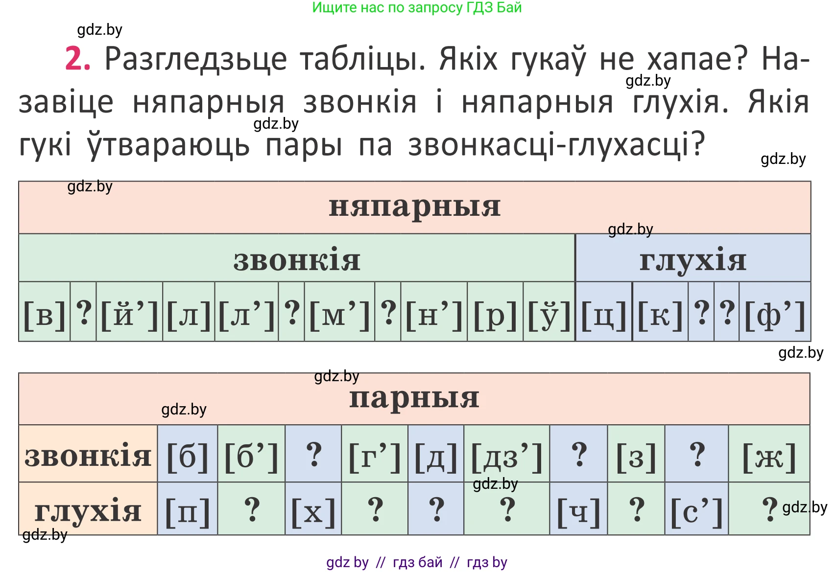 Белорусский язык (Беларуская мова), 2 класс Учебник, автор: Антановіч Наталля Міхайлаўна, издательство Нацыянальны інстытут адукацыі, Минск, 2022, голубого цвета, Часть 2, страница 4, номер 2, Условие