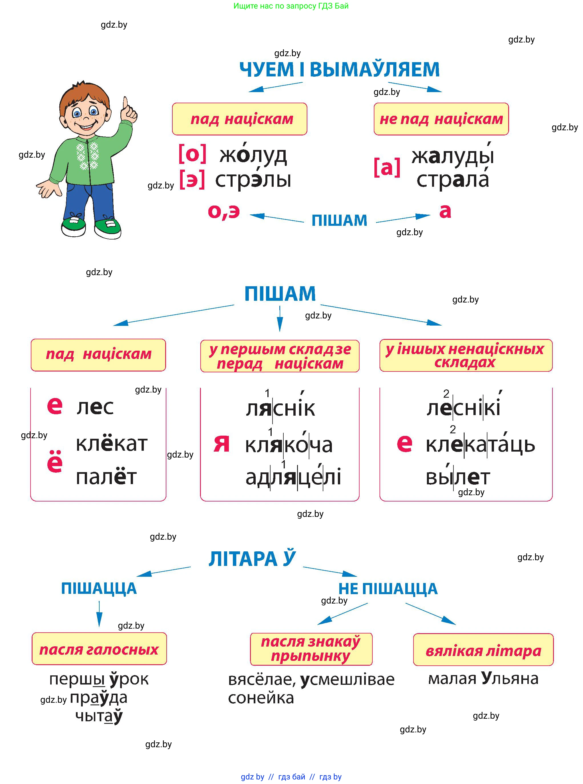 Белорусский язык (Беларуская мова), 2 класс Учебник, автор: Антановіч Наталля Міхайлаўна, издательство Нацыянальны інстытут адукацыі, Минск, 2022, голубого цвета, 