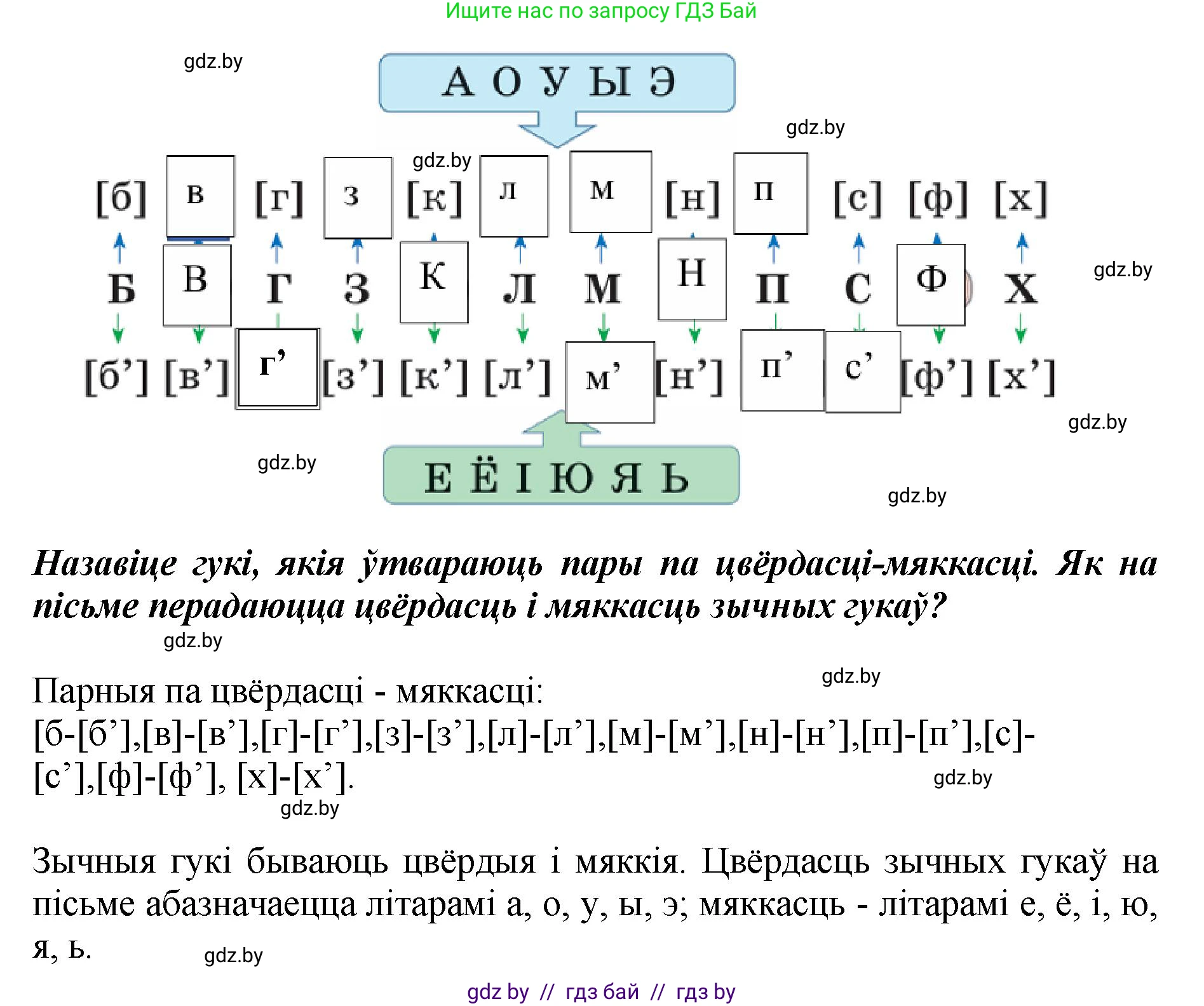 Белорусский язык (Беларуская мова), 2 класс Учебник, автор: Антановіч Наталля Міхайлаўна, издательство Нацыянальны інстытут адукацыі, Минск, 2022, голубого цвета, Часть 1, страница 103, номер 149, Решение (продолжение 2)