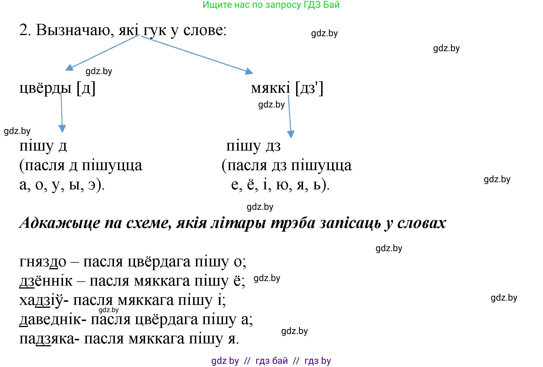 Белорусский язык (Беларуская мова), 2 класс Учебник, автор: Антановіч Наталля Міхайлаўна, издательство Нацыянальны інстытут адукацыі, Минск, 2022, голубого цвета, Часть 1, страница 115, номер 168, Решение (продолжение 2)
